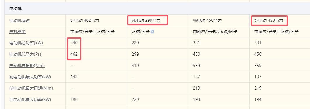 澳洲幸运十官网-特斯拉ModelYL解决了多少老车主的痛点？毕竟价格贵了2万多