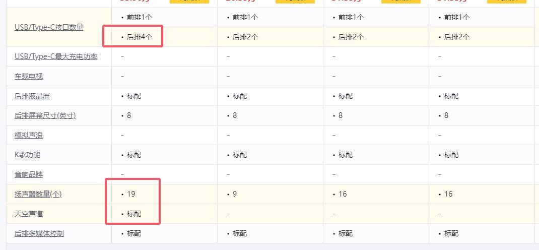 澳洲幸运十官网-特斯拉ModelYL解决了多少老车主的痛点？毕竟价格贵了2万多