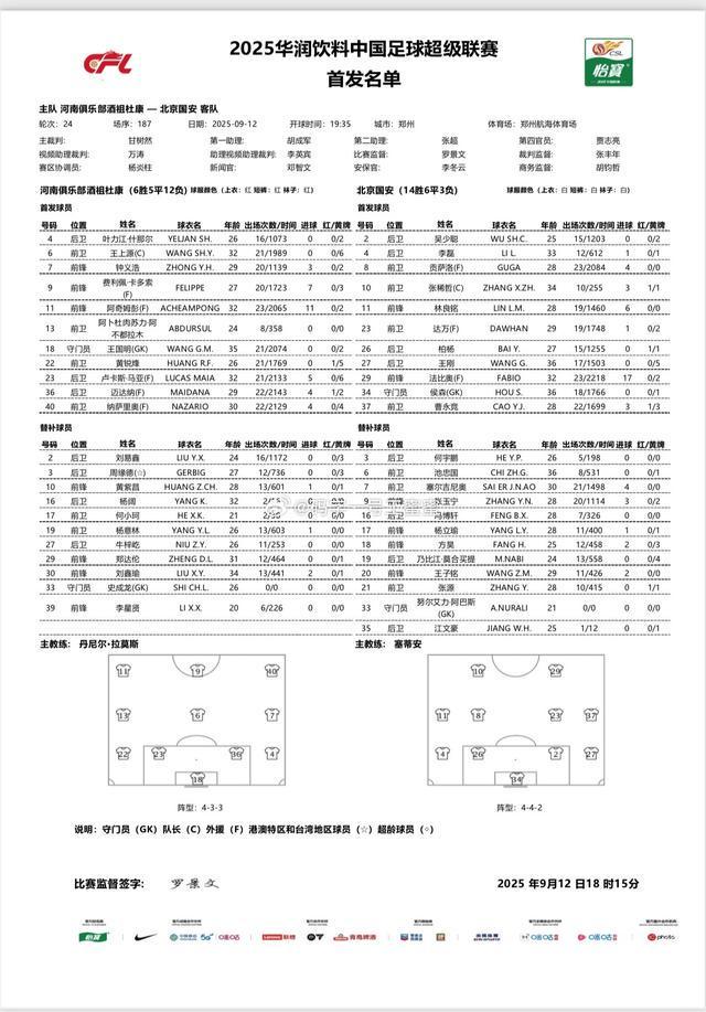 河南vs国安：五外援PK三外援，阿奇姆彭首发，林良铭出战